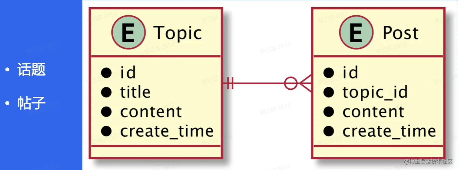 image-20230113171911702