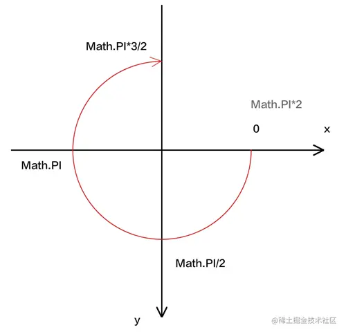 image-20220319182138759