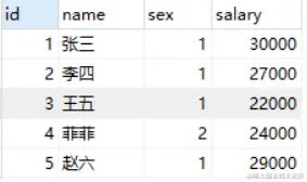 update 分支 初始数据.png