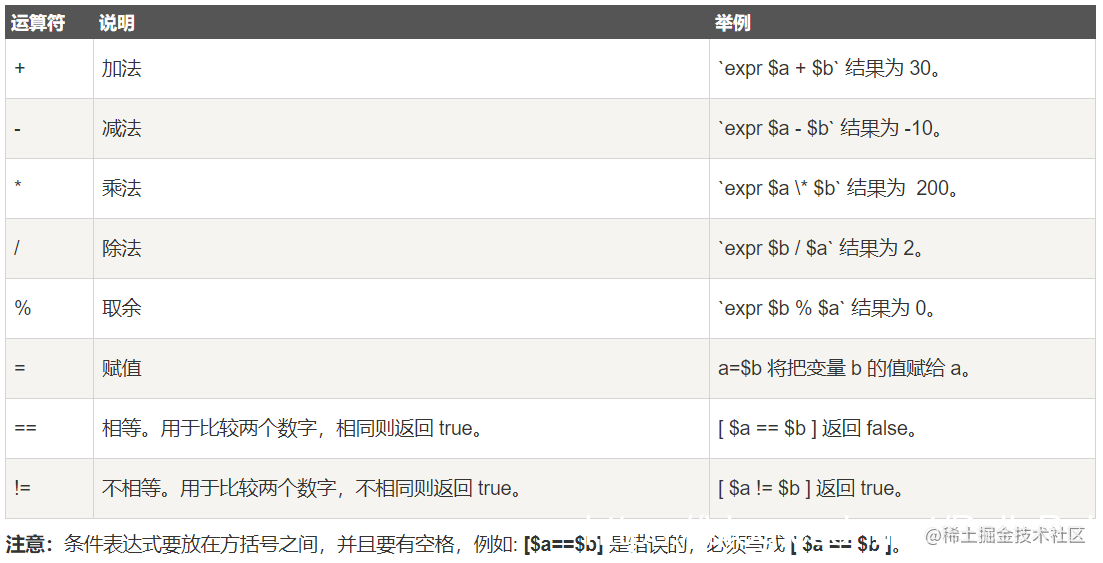 Linux 四 Shell 入门 掘金