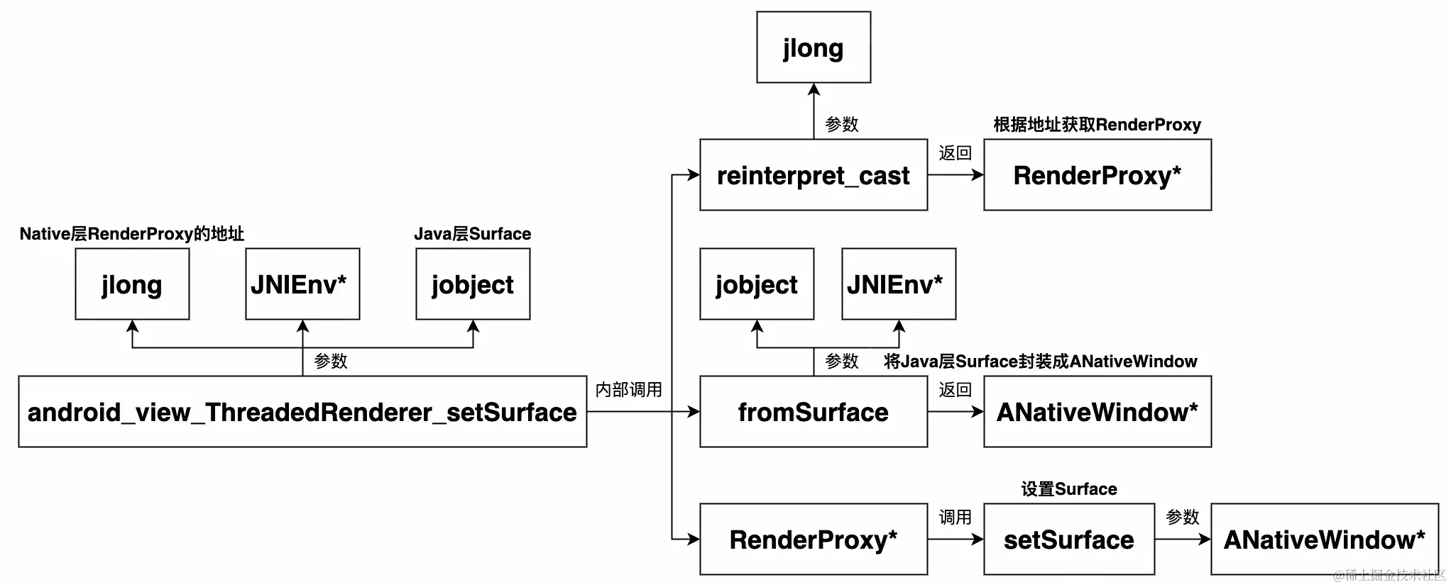 UML 图 (29)_edit_352603037021196.jpg