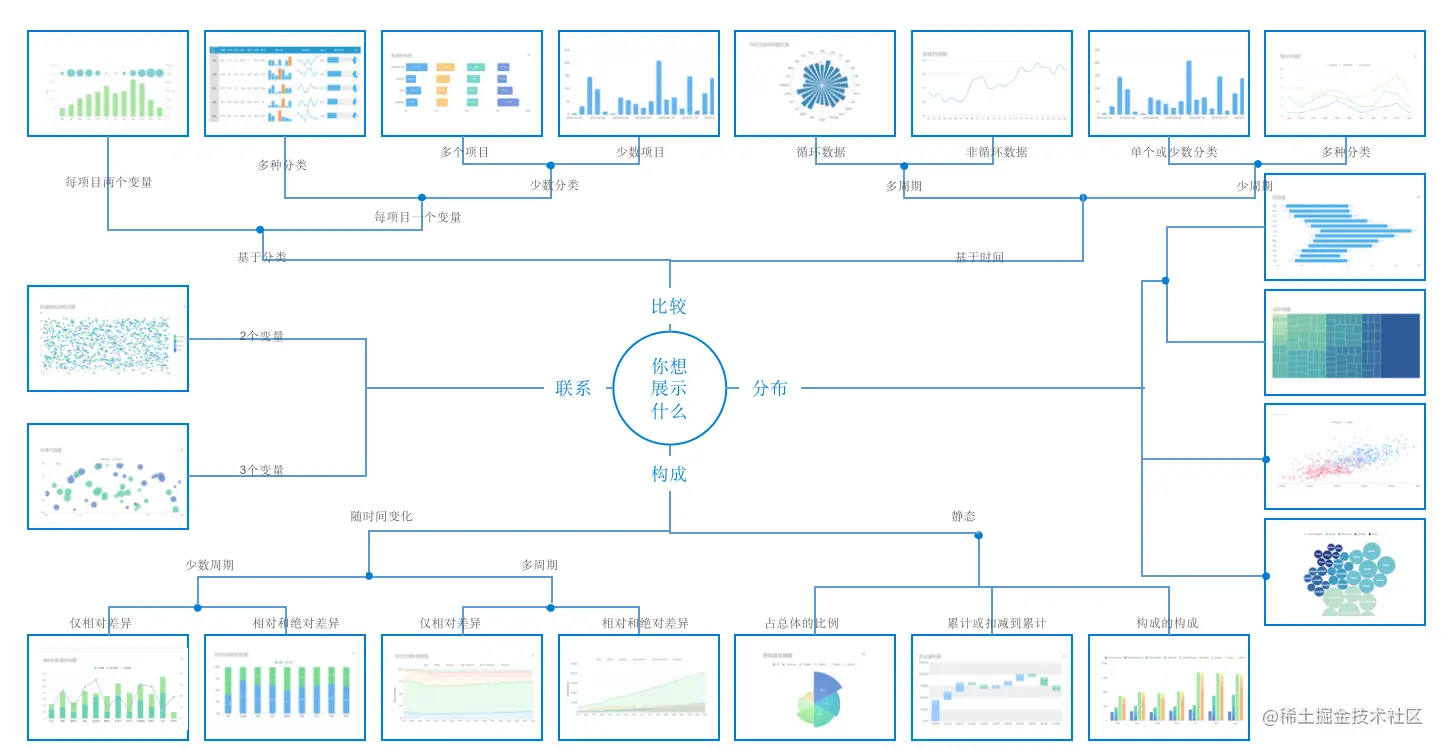 8个酷炫可视化图表，快速写出老板爱看的可视化分析报告