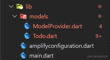 Folder Structure AWS