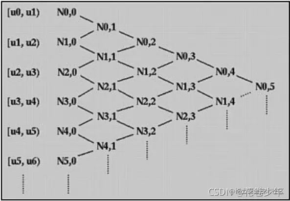 [外链图片转存失败,源站可能有防盗链机制,建议将图片保存下来直接上传(img-oYM6Le7o-1633780575872)(C:\Users\MyPC\AppData\Roaming\Typora\typora-user-images\image-20211009121501453.png)]