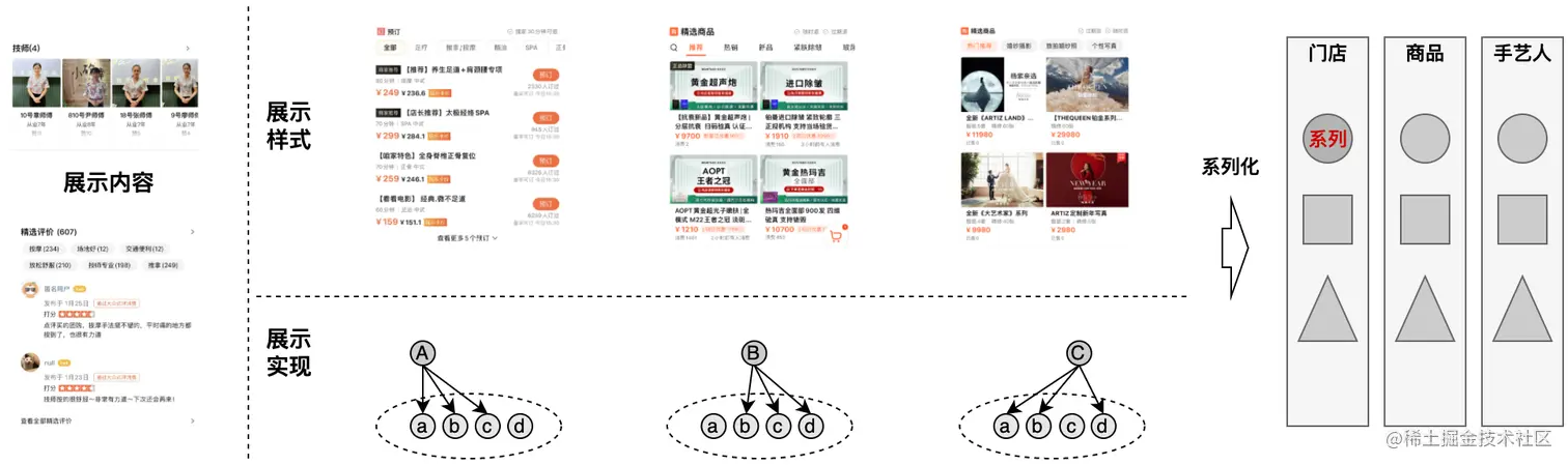 图5 信息类产品功能归类思路