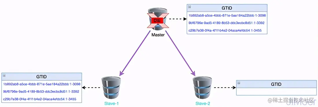腾讯二面：MySQL的半同步是什么？