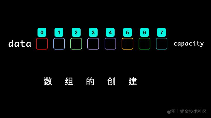 数组