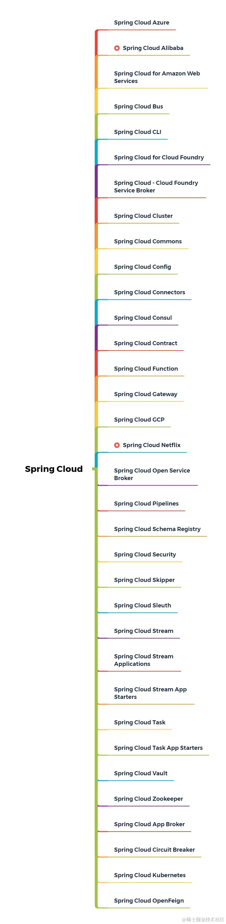 /resources/articles/spring/spring-cloud/springcloud/SpringCloud.jpg