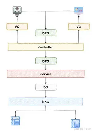 七种对象复制工具类，你最看好哪个？