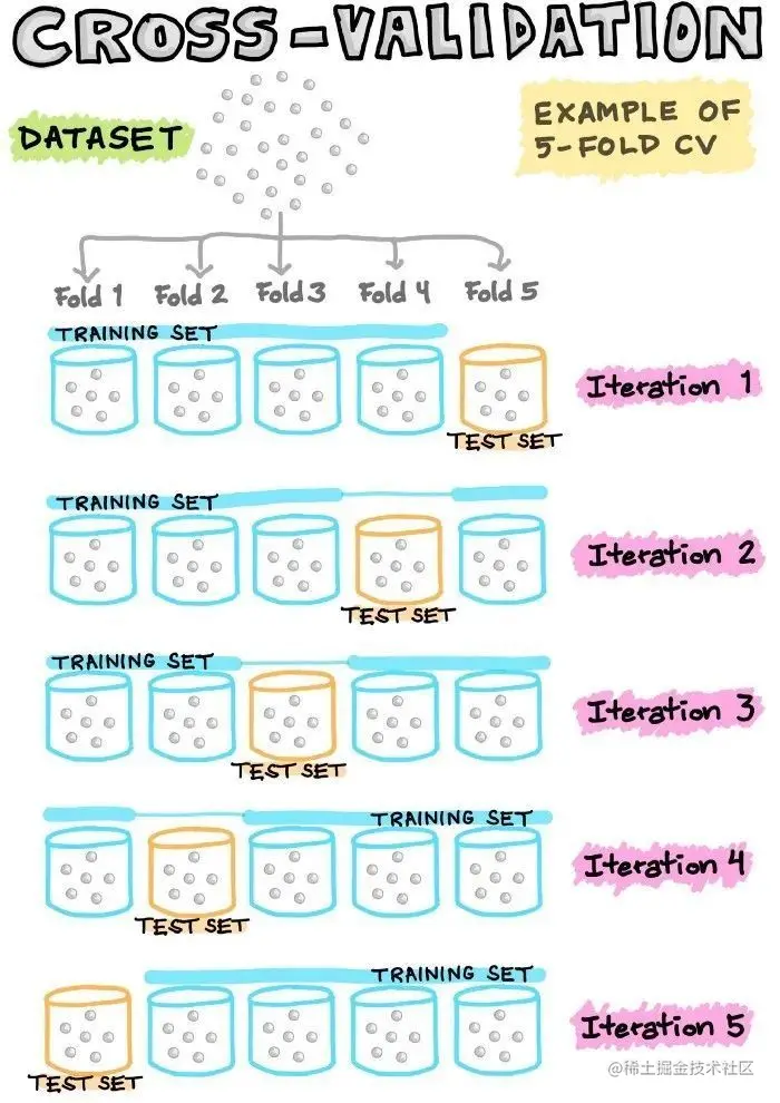AI系统——机器学习和深度学习算法流程