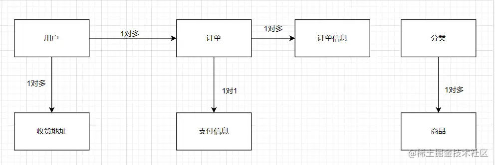 image-20230528164228578