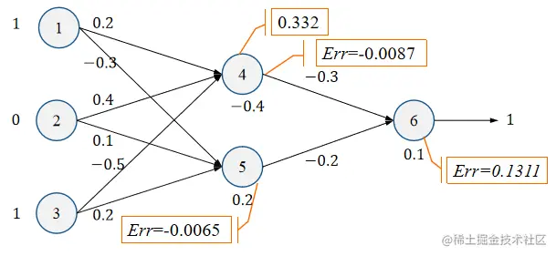 image-20220616191205913