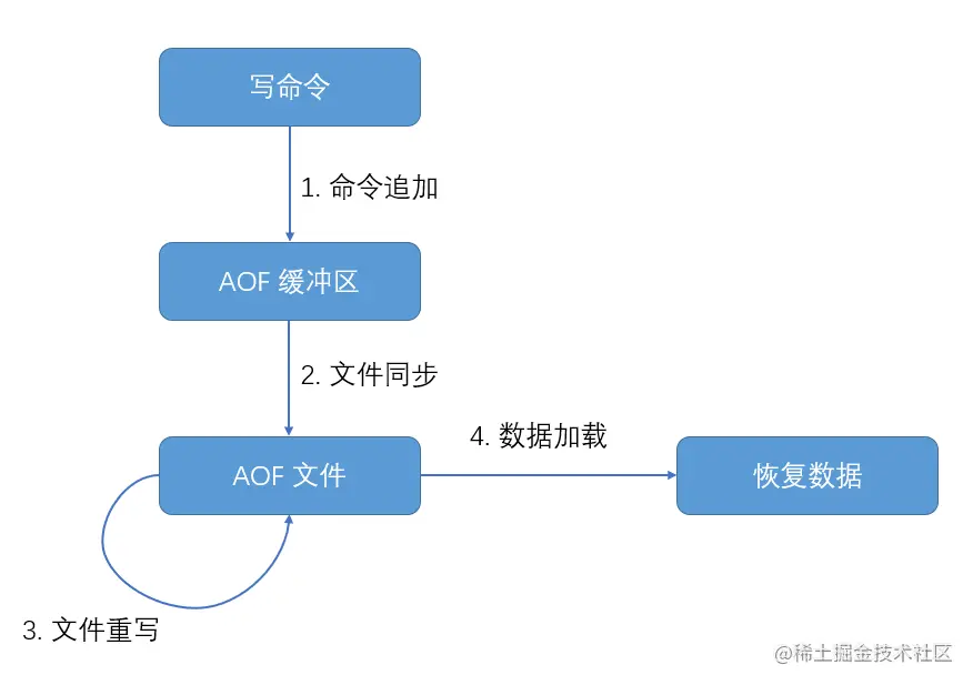 image-20210730145125360