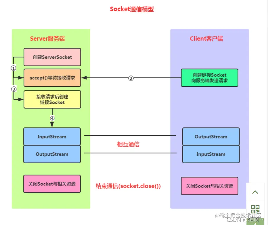 watermark,type_ZHJvaWRzYW5zZmFsbGJhY2s,shadow_50,text_Q1NETiBA5aqb5ZWK772e,size_20,color_FFFFFF,t_70,g_se,x_16