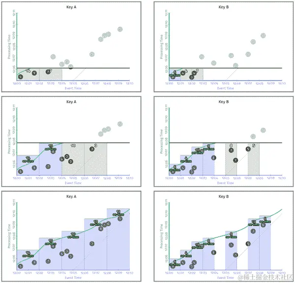 每个键的自定义大小固定窗口