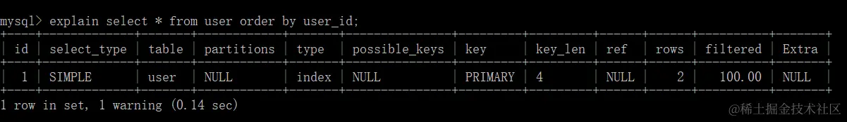 type为index的情况1-orderBy主键