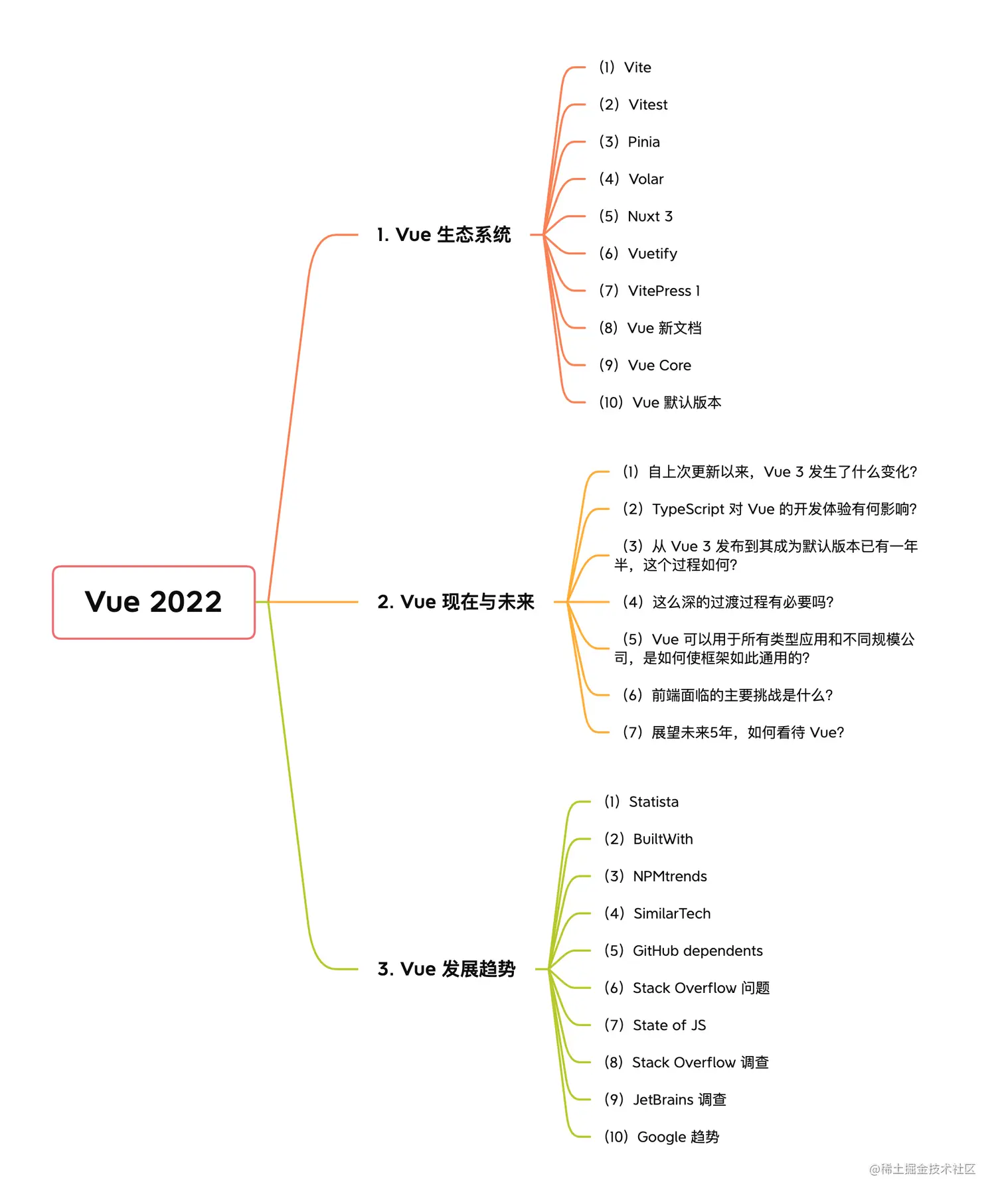 Vue 2022.png