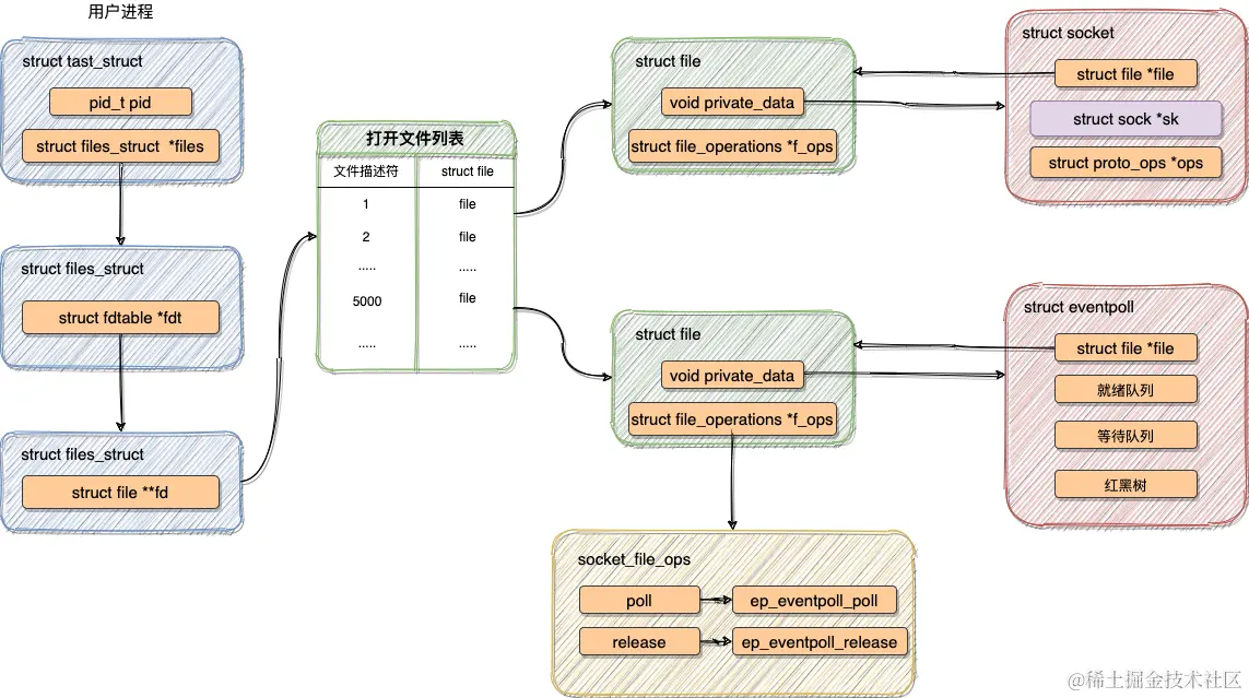 网络IO-第 11 页.png