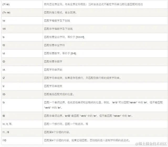 Python 正则表达式