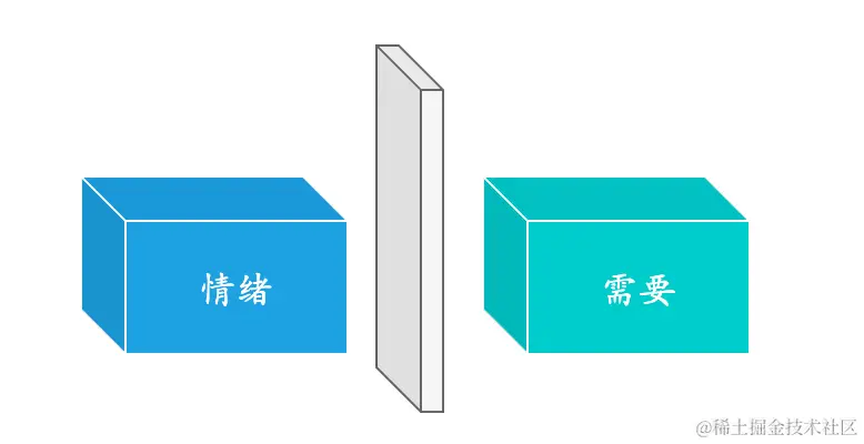 情绪的背后是需要