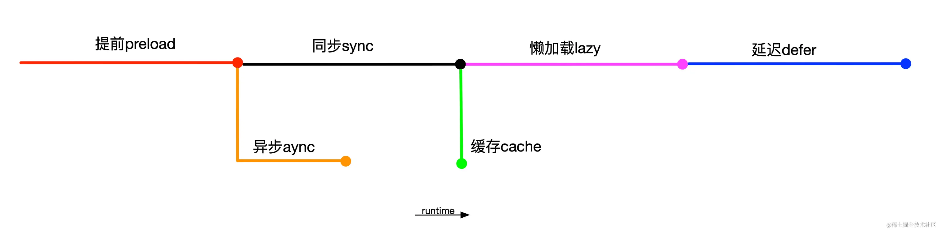 优化手段集合图