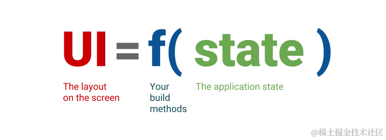 Declarative UI