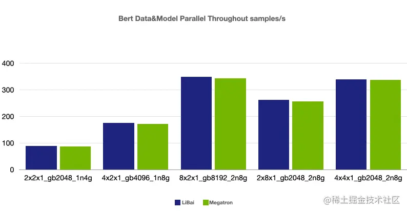 大模型训练难于上青天？效率超群、易用的“李白”模型库来了