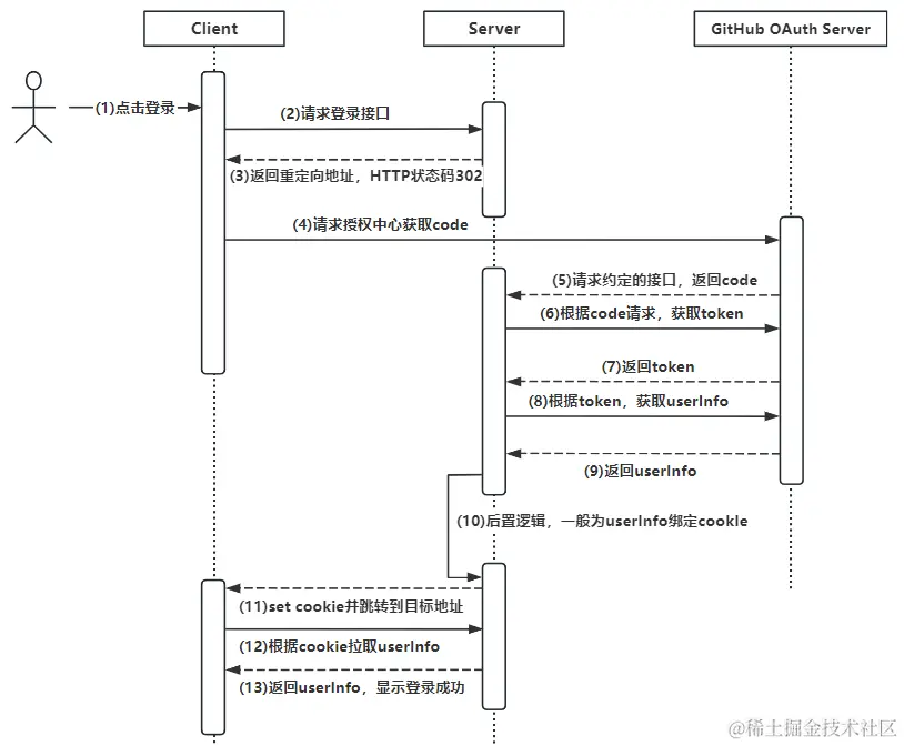 请在此添加图片描述