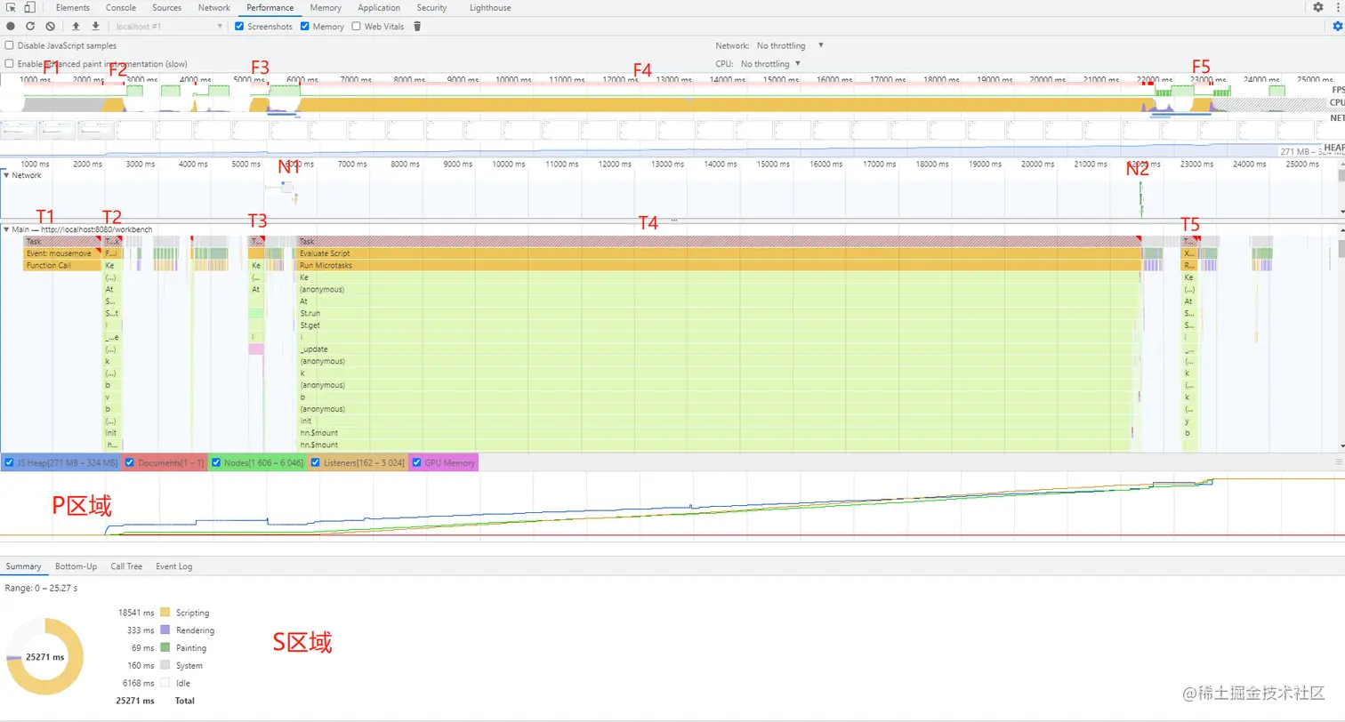 性能分析报告图
