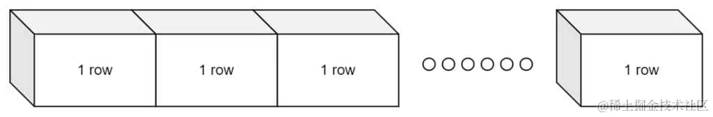 TDengine 企业级功能：存储引擎对多表低频场景优化工作分享 - TDengine Database 时序数据库