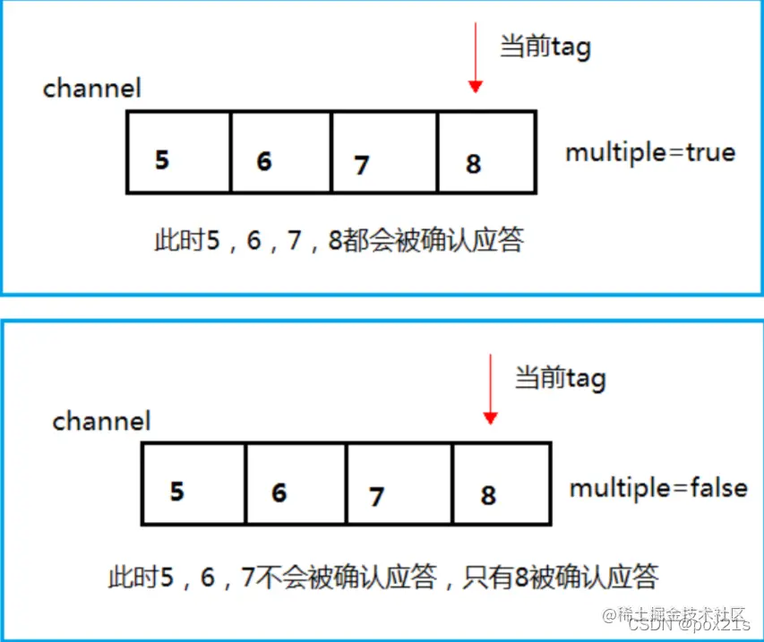 <img src="F:\StudyNotepad\img\image-20211224232226877.png" alt="image-20211224232226877" style="zoom:80%;" />