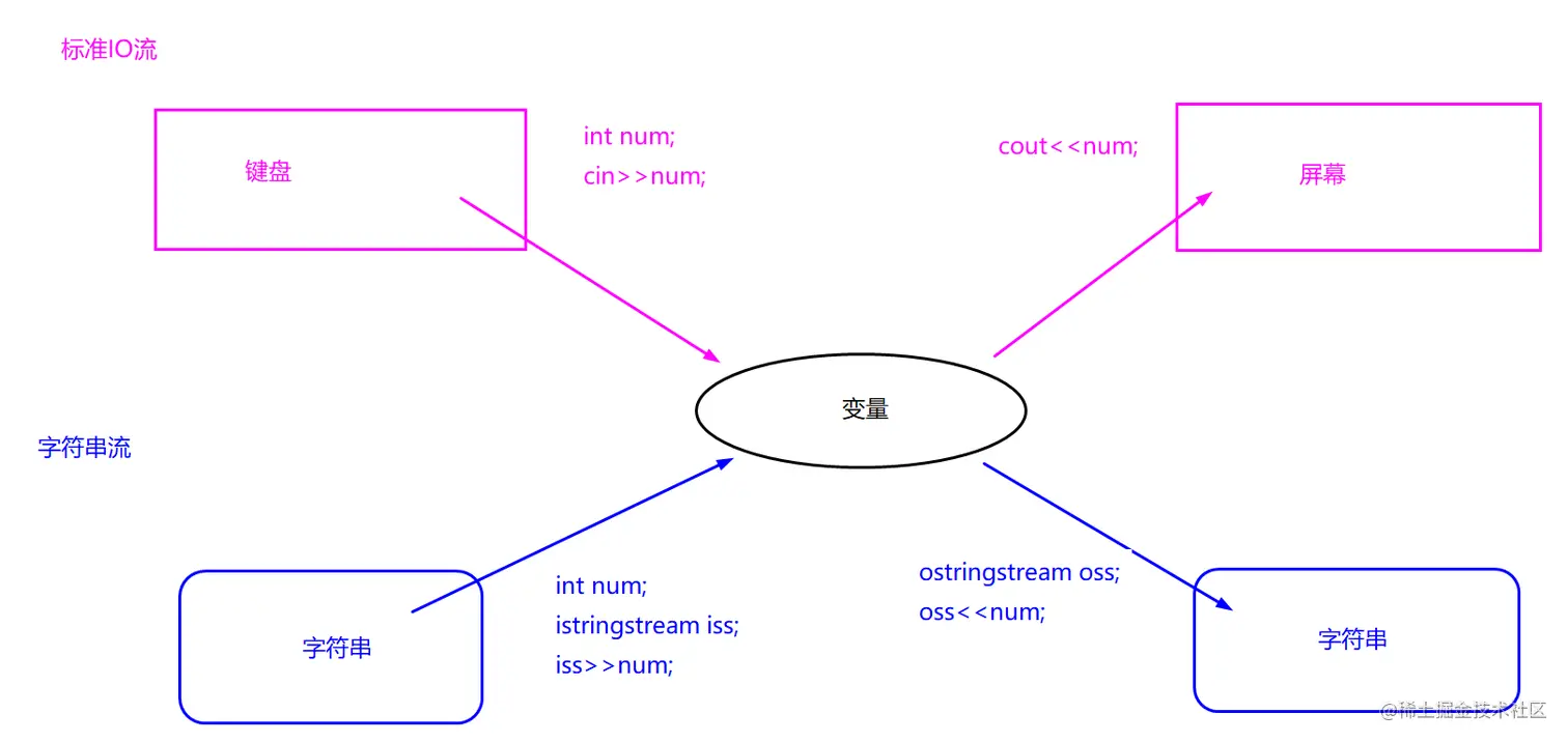 image-20220721225812032