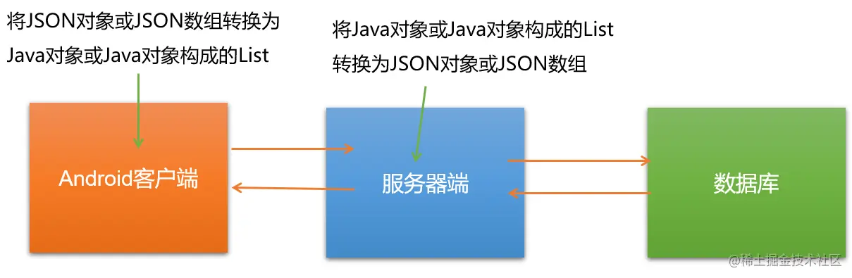 image-20220407203003545