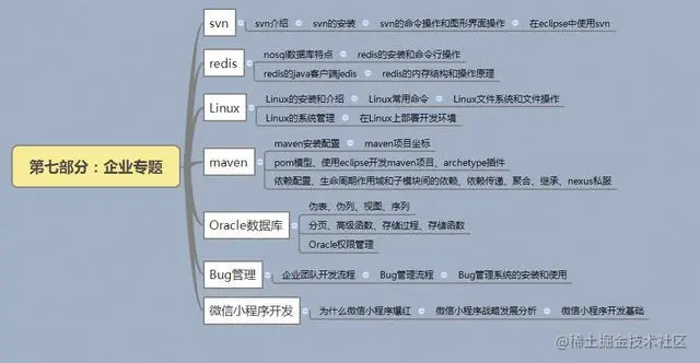 2019年Java最新学习路线