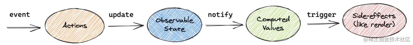 image-20220210221200188