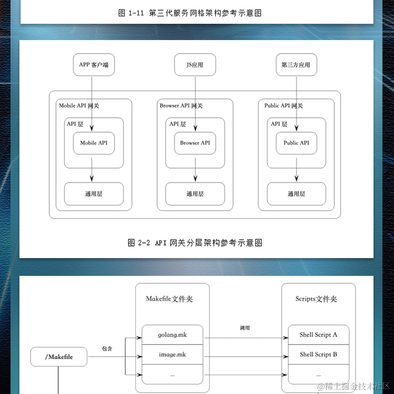 架构驿站于2024-04-19 14:12发布的图片