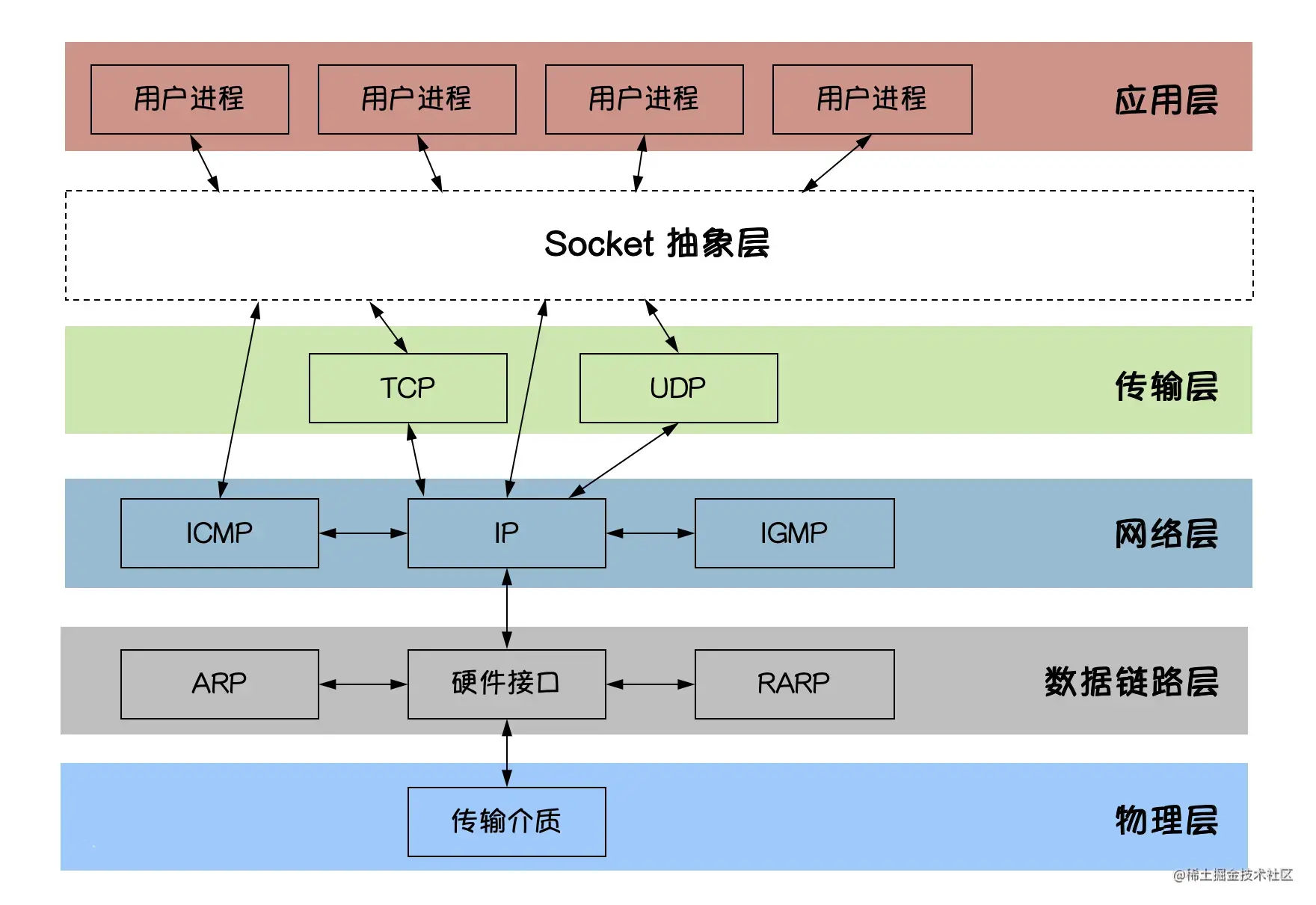 Go网络编程详解_Go语言教程