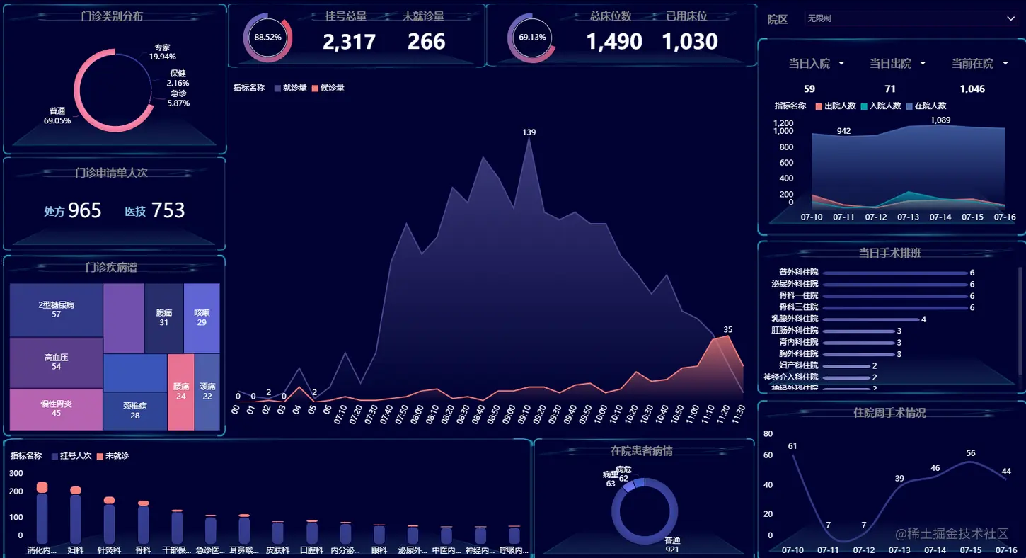 ERP财务报表快消失了？用它做财务系统根本不够用