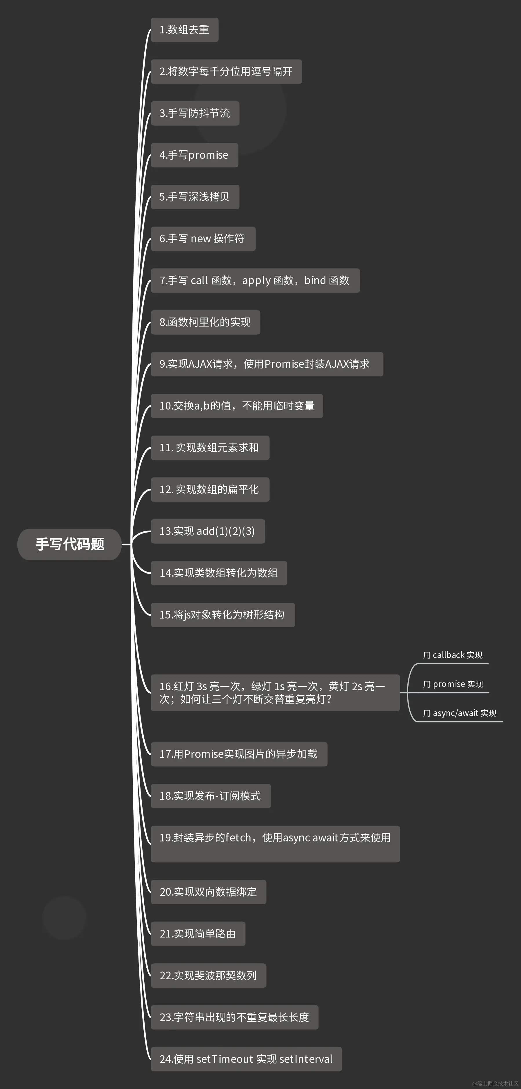 手写代码题.jpg