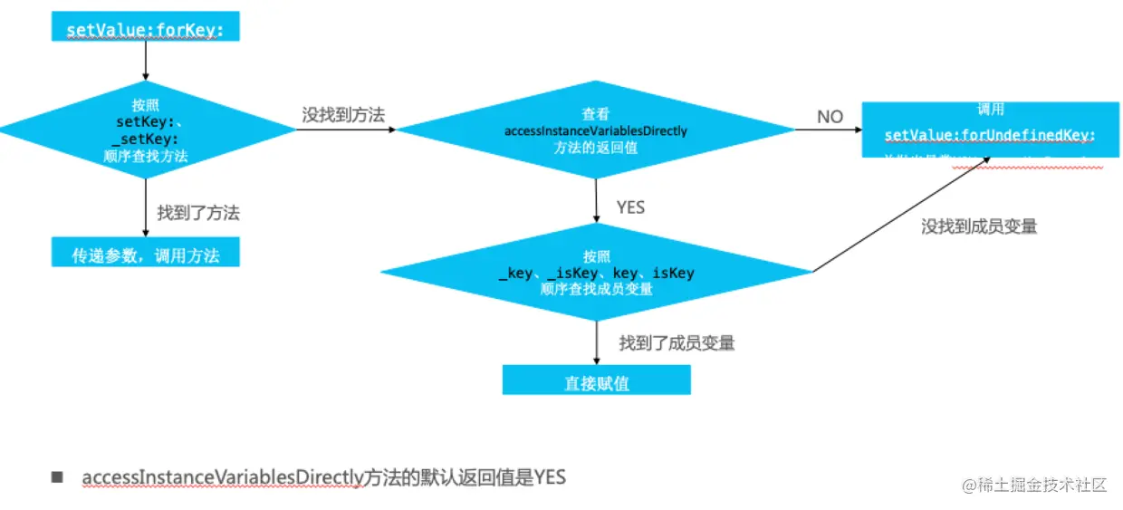 赋值查找.png