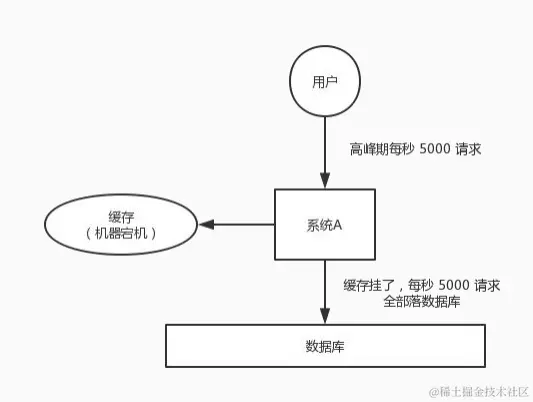面试官：你对Redis缓存了解吗？面对这5道面试题是否有很多问号？