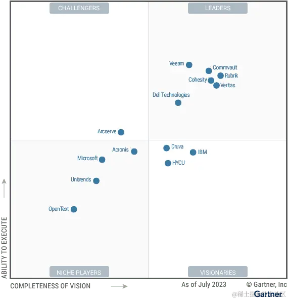 gartner-magic-quadrant-enterprise-br-2023