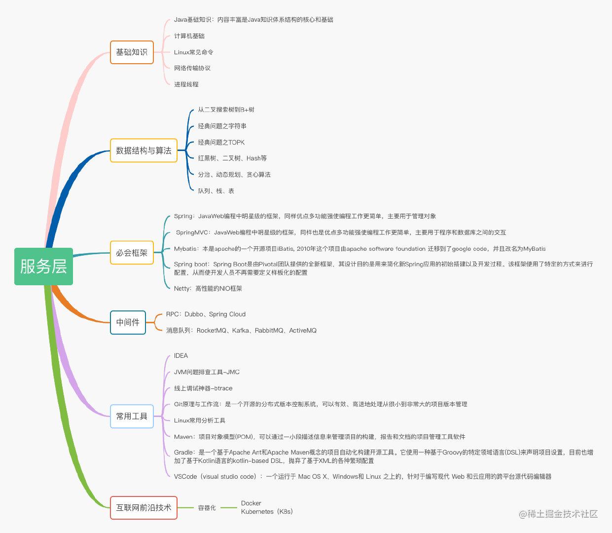 Java后端学习路线_https://bianchenghao6.com/blog_Java_第8张