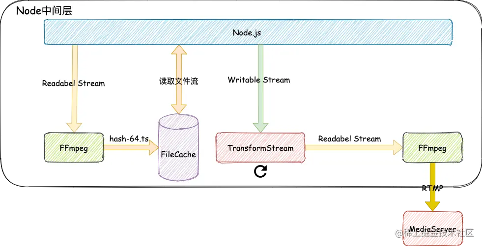 Untitled Diagram (12)