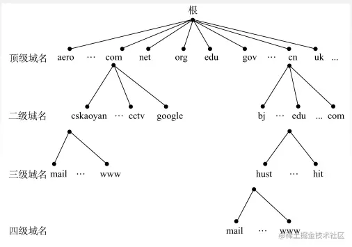 image-20221114161326207