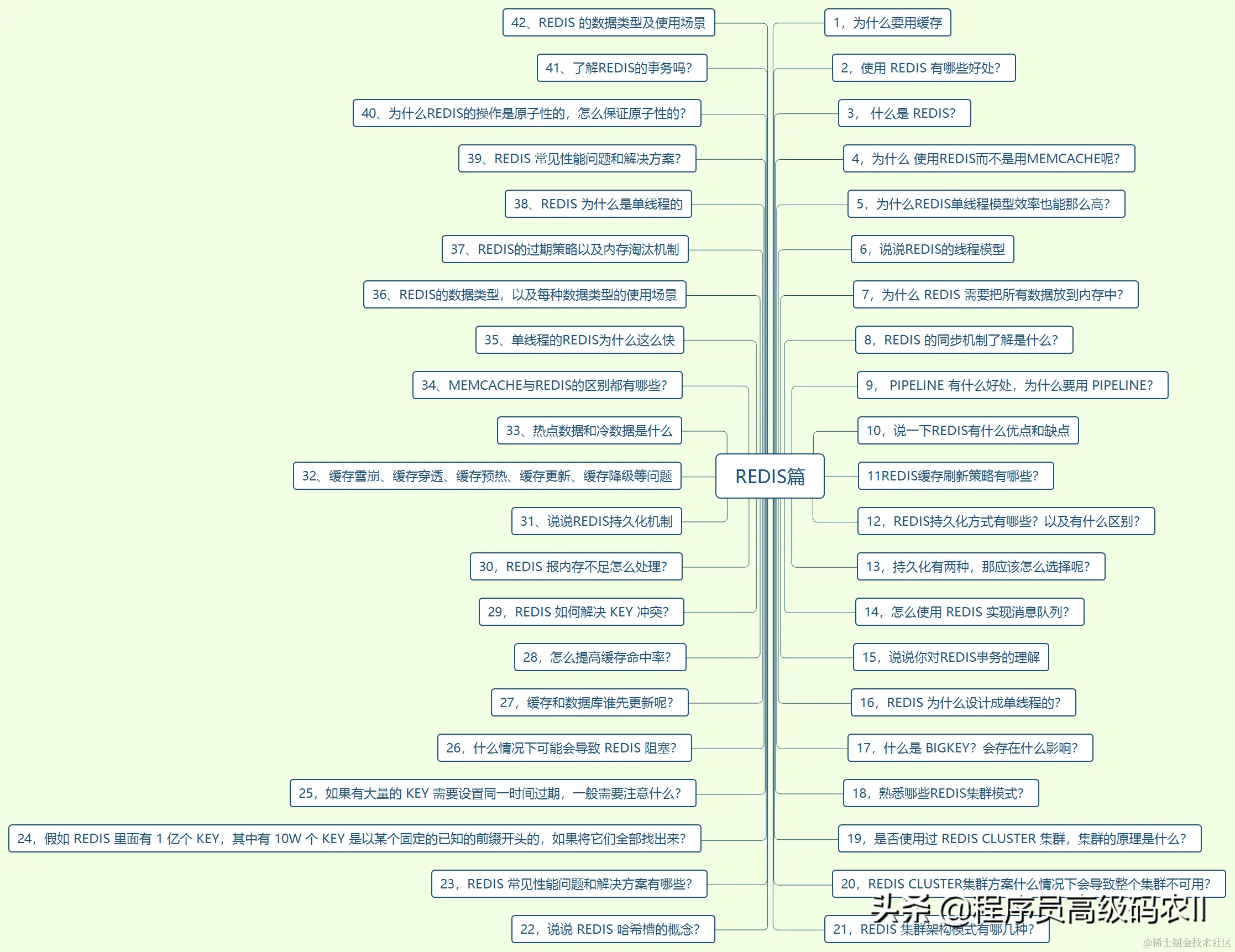 终于学完了2021年阿里内部480道全套java面试题及答案