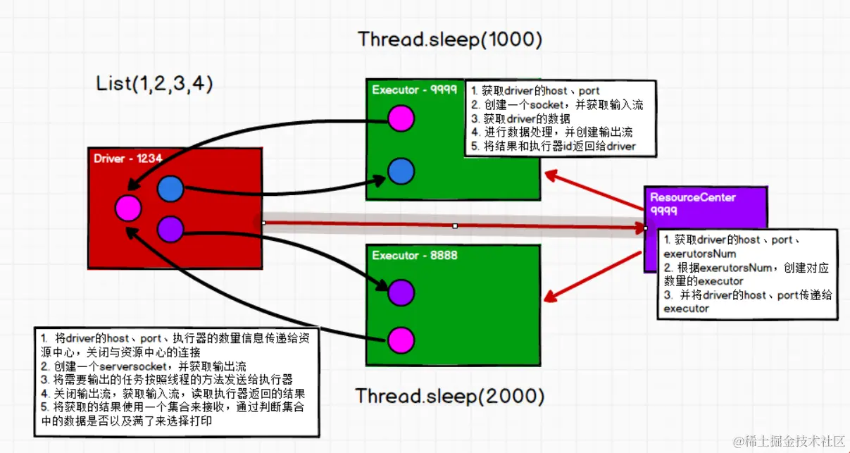 image-20200602015033371