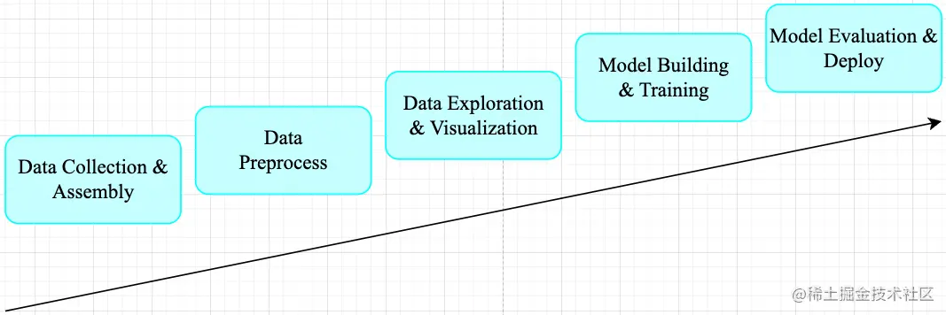机器学习任务pipeline