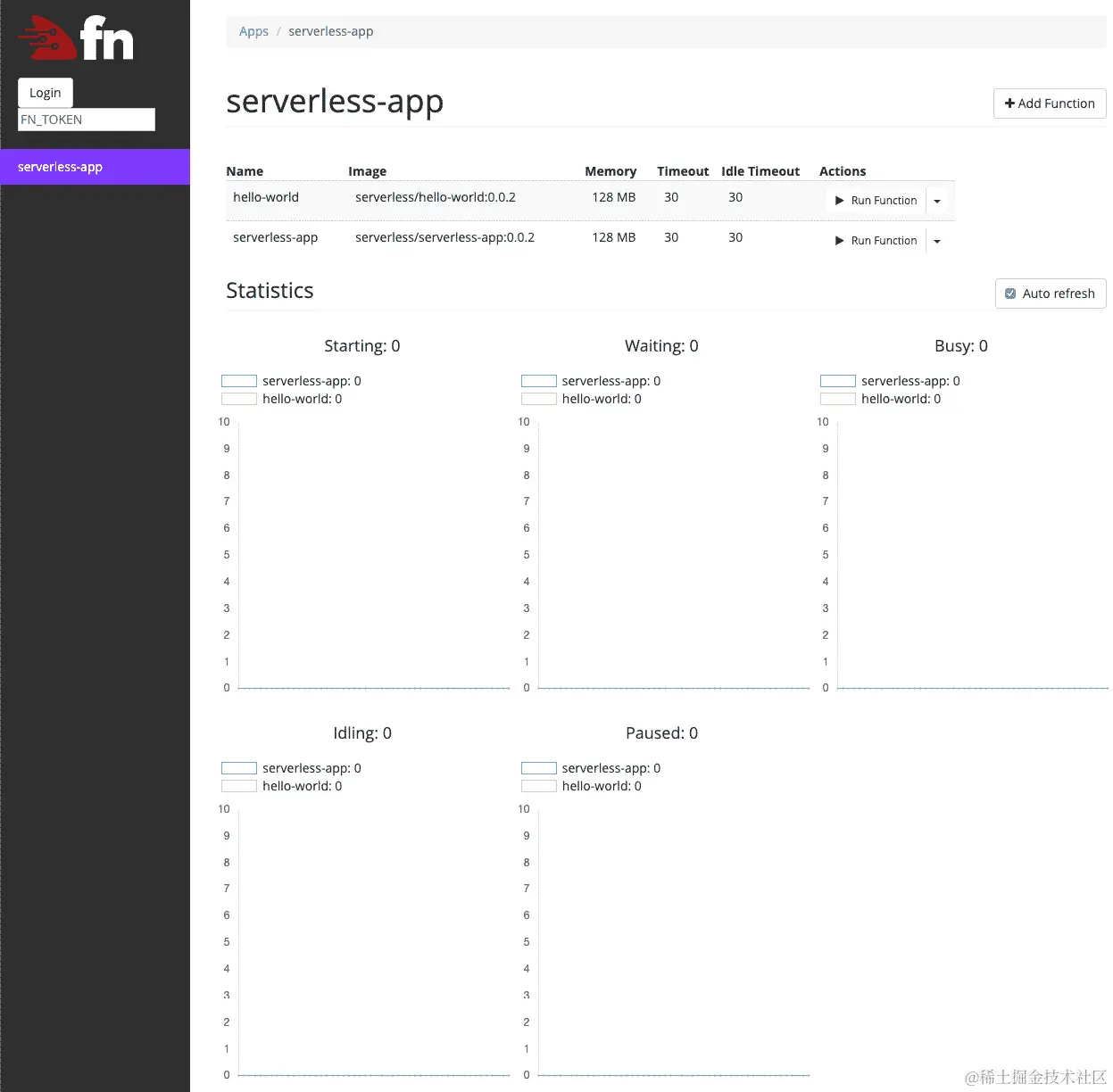 图 3.18：Fn 仪表板-应用程序