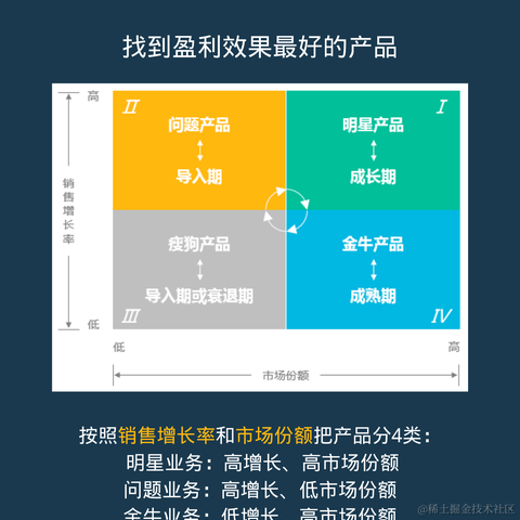 IT技术管理的那些事儿于2022-05-26 10:19发布的图片